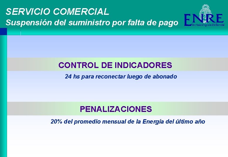 SERVICIO COMERCIAL Suspensión del suministro por falta de pago CONTROL DE INDICADORES 24 hs