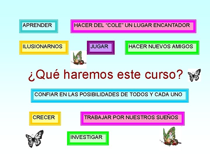 APRENDER ILUSIONARNOS HACER DEL “COLE” UN LUGAR ENCANTADOR JUGAR HACER NUEVOS AMIGOS ¿Qué haremos