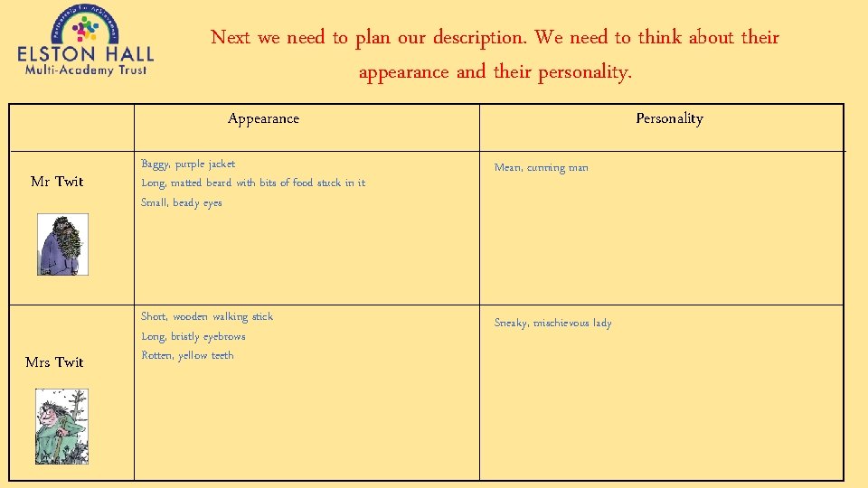 Next we need to plan our description. We need to think about their appearance