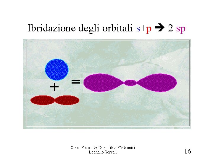 Ibridazione degli orbitali s+p 2 sp = + Corso Fisica dei Dispositivi Elettronici Leonello