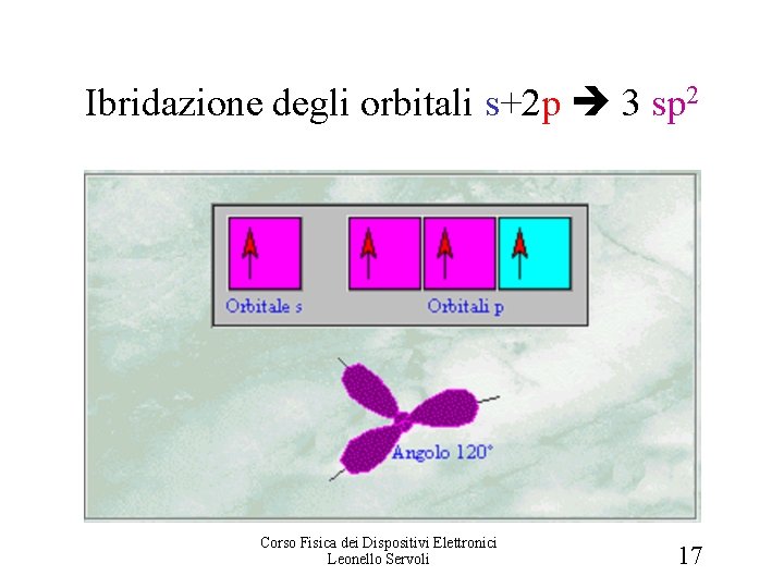 Ibridazione degli orbitali s+2 p 3 sp 2 Corso Fisica dei Dispositivi Elettronici Leonello