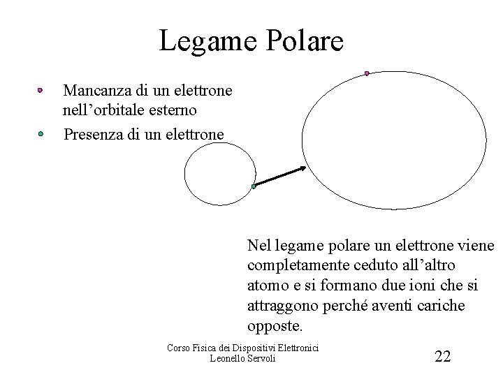 Legame Polare Mancanza di un elettrone nell’orbitale esterno Presenza di un elettrone Nel legame