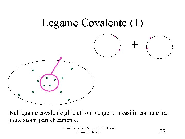Legame Covalente (1) + Nel legame covalente gli elettroni vengono messi in comune tra