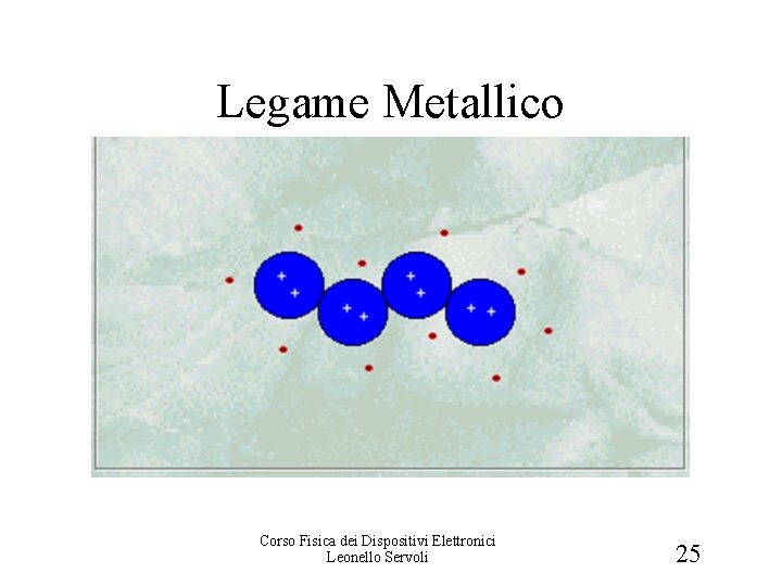 Legame Metallico Corso Fisica dei Dispositivi Elettronici Leonello Servoli 25 