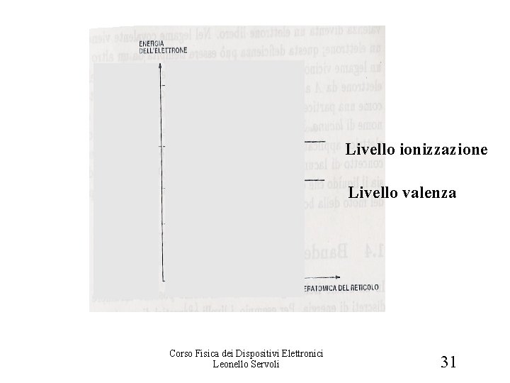 Bande di valenza (1) Livello ionizzazione Livello valenza Corso Fisica dei Dispositivi Elettronici Leonello