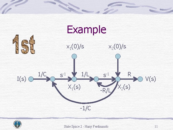 Example x 1(0)/s I(s) 1/C 1/L s-1 X 1(s) x 2(0)/s s-1 R -R/L Example x 1(0)/s I(s) 1/C 1/L s-1 X 1(s) x 2(0)/s s-1 R -R/L