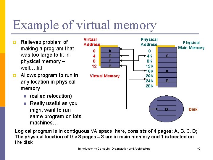 Example of virtual memory p p Relieves problem of making a program that was