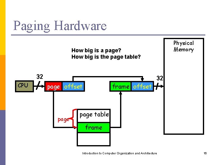 Paging Hardware Physical Memory How big is a page? How big is the page