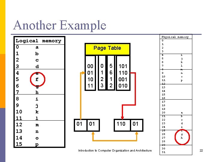 Another Example Logical memory 0 a 1 b 2 c 3 d 4 e