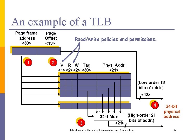 An example of a TLB Page frame address <30> 1 Page Offset <13> 2