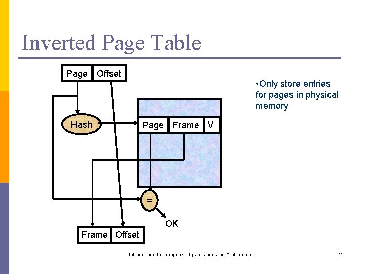 Inverted Page Table Page Offset • Only store entries for pages in physical memory
