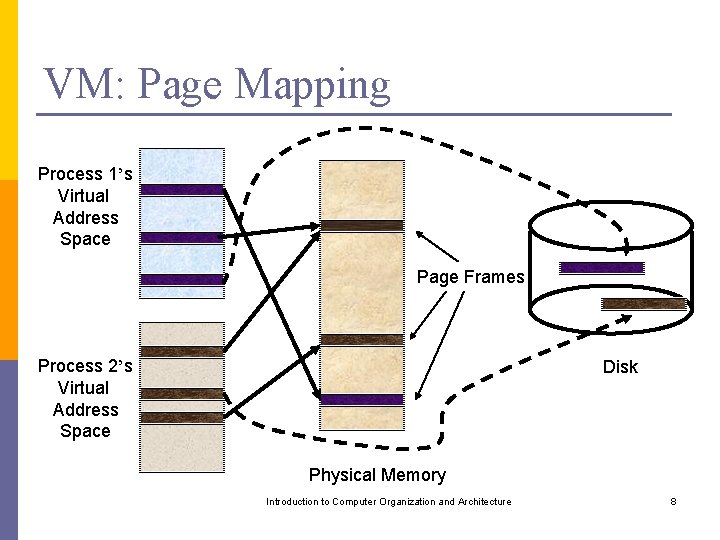 VM: Page Mapping Process 1’s Virtual Address Space Page Frames Process 2’s Virtual Address