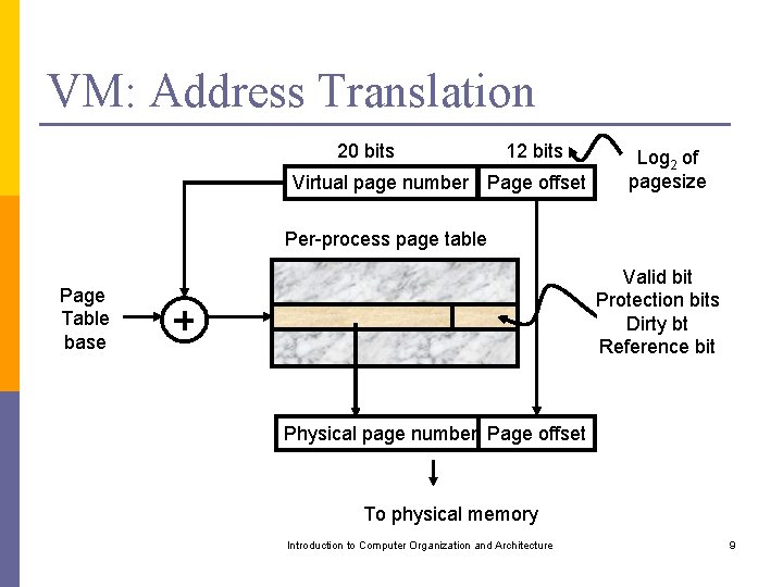 VM: Address Translation 20 bits 12 bits Virtual page number Page offset Log 2