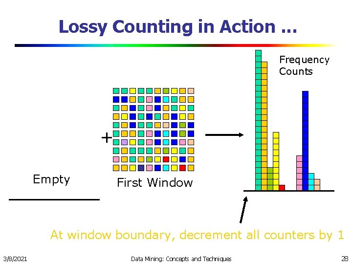 Lossy Counting in Action. . . Frequency Counts + Empty First Window At window Lossy Counting in Action. . . Frequency Counts + Empty First Window At window