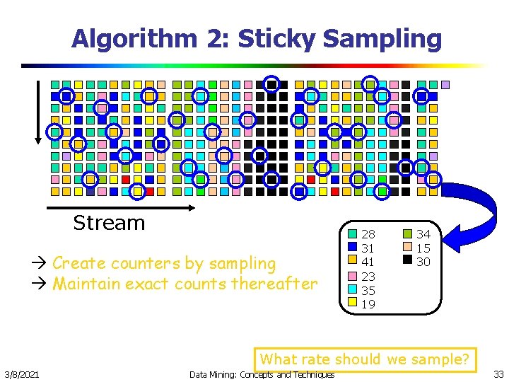 Algorithm 2: Sticky Sampling Stream Create counters by sampling Maintain exact counts thereafter 28 Algorithm 2: Sticky Sampling Stream Create counters by sampling Maintain exact counts thereafter 28