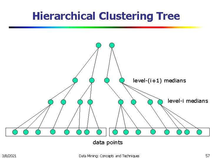 Hierarchical Clustering Tree level-(i+1) medians level-i medians data points 3/8/2021 Data Mining: Concepts and Hierarchical Clustering Tree level-(i+1) medians level-i medians data points 3/8/2021 Data Mining: Concepts and