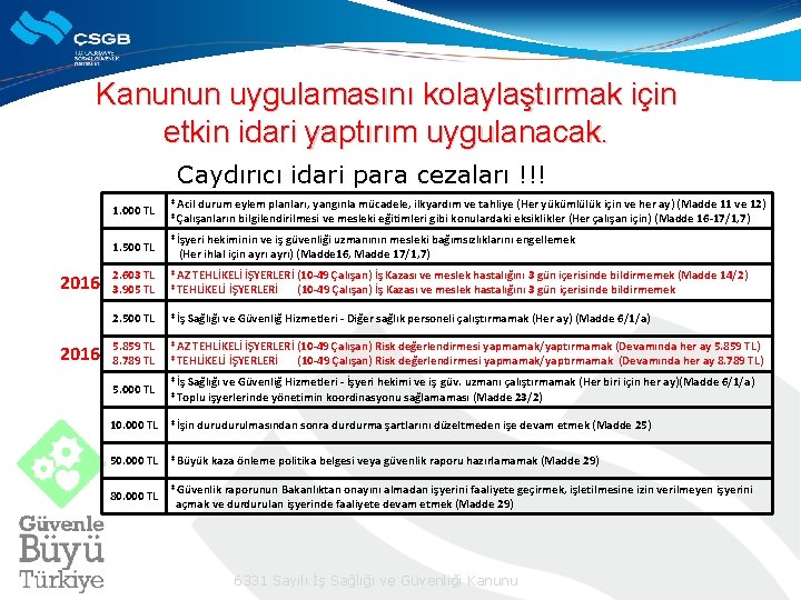 Kanunun uygulamasını kolaylaştırmak için etkin idari yaptırım uygulanacak. Caydırıcı idari para cezaları !!! 2016