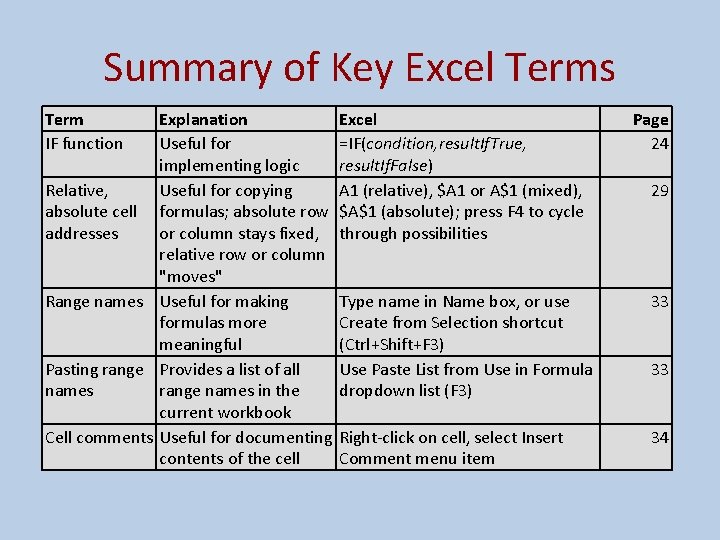 Summary of Key Excel Terms Term IF function Explanation Excel Useful for =IF(condition, result.