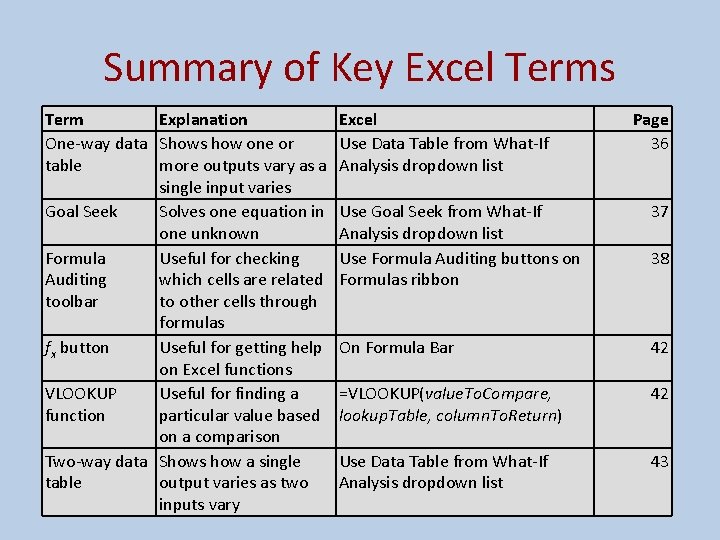 Summary of Key Excel Terms Term Explanation One-way data Shows how one or table