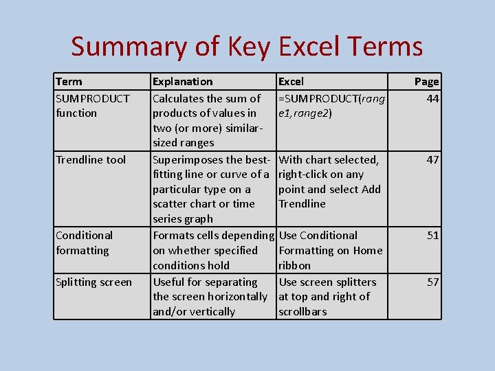 Summary of Key Excel Terms Term SUMPRODUCT function Trendline tool Conditional formatting Splitting screen