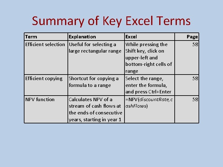 Summary of Key Excel Terms Term Explanation Excel Efficient selection Useful for selecting a