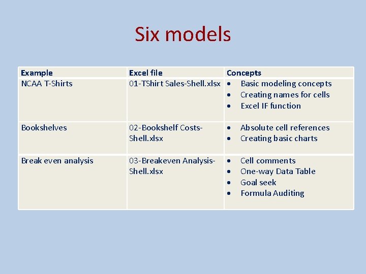 Six models Example NCAA T-Shirts Bookshelves Break even analysis Excel file Concepts 01 -TShirt