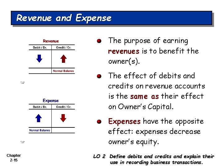 Revenue and Expense The purpose of earning revenues is to benefit the owner(s). The
