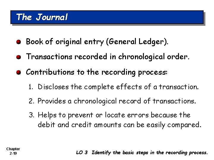 The Journal Book of original entry (General Ledger). Transactions recorded in chronological order. Contributions