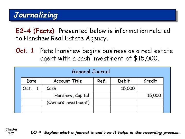 Journalizing E 2 -4 (Facts) Presented below is information related to Hanshew Real Estate