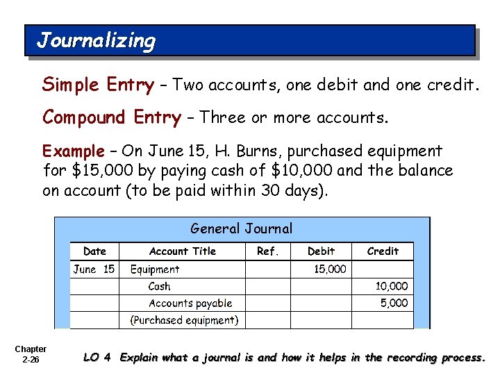 Journalizing Simple Entry – Two accounts, one debit and one credit. Compound Entry –