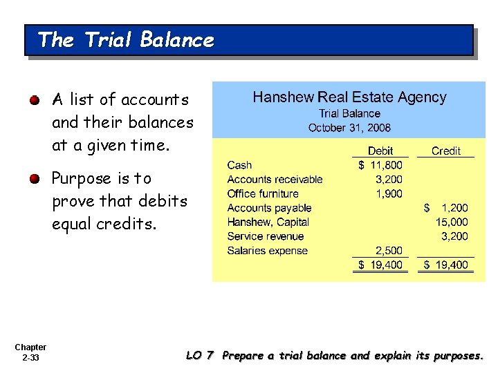 The Trial Balance A list of accounts and their balances at a given time.