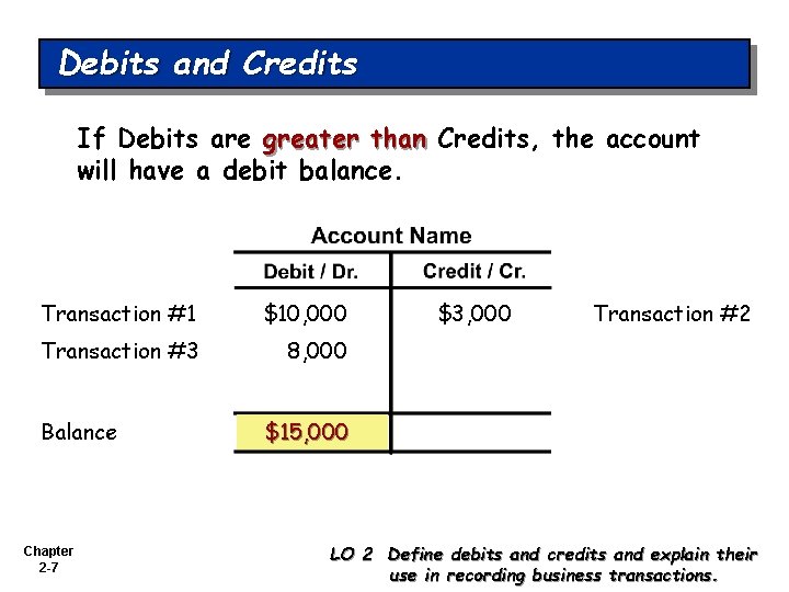 Debits and Credits If Debits are greater than Credits, the account will have a