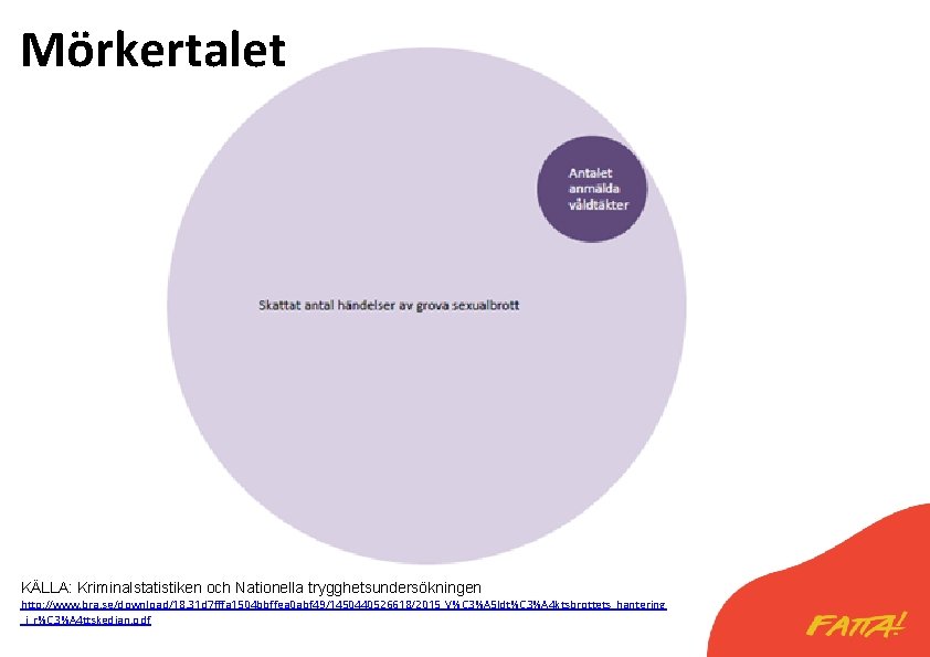 Mörkertalet KÄLLA: Kriminalstatistiken och Nationella trygghetsundersökningen http: //www. bra. se/download/18. 31 d 7 fffa