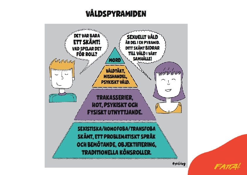 Våldspyramiden. 