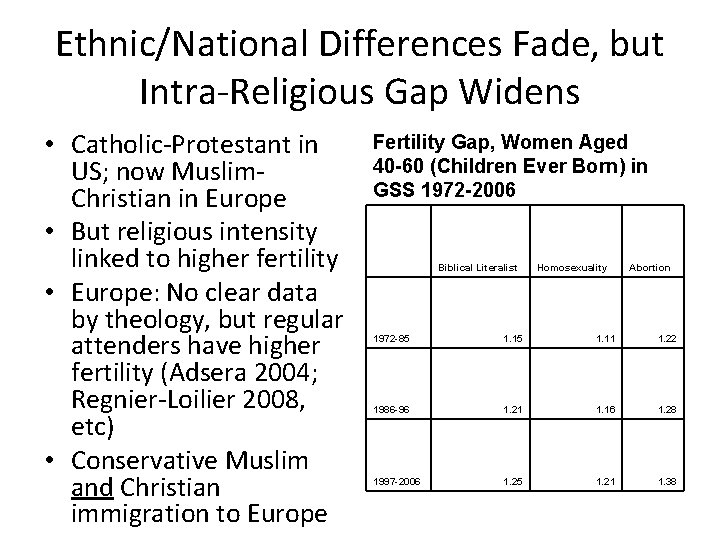 Ethnic/National Differences Fade, but Intra-Religious Gap Widens • Catholic-Protestant in US; now Muslim. Christian
