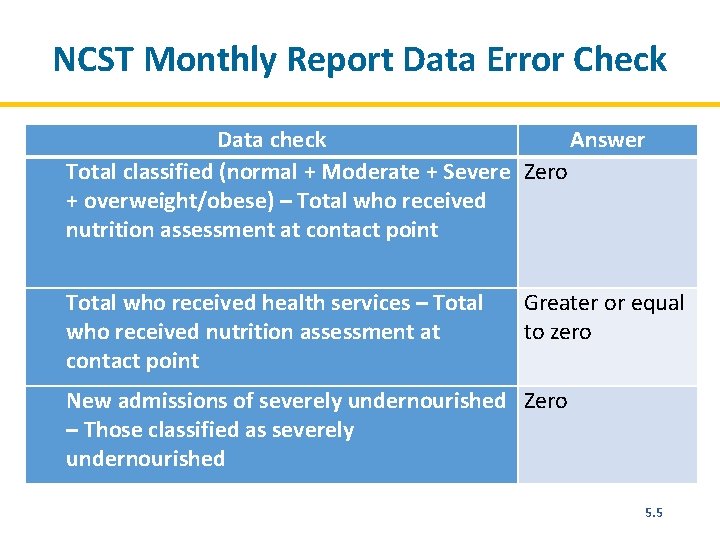 NCST Monthly Report Data Error Check Data check Answer Total classified (normal + Moderate