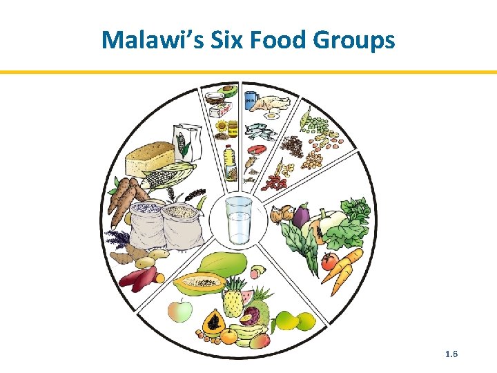 Malawi’s Six Food Groups 1. 6 