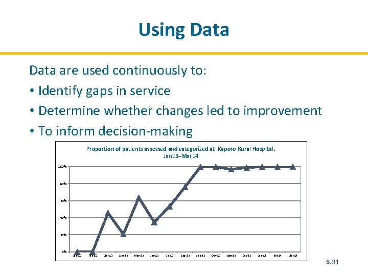 Using Data are used continuously to: • Identify gaps in service • Determine whether