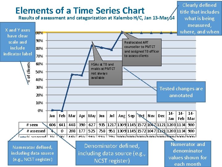 Clearly defined title that includes Results of assessment and categorization at Kalembo H/C, Jan