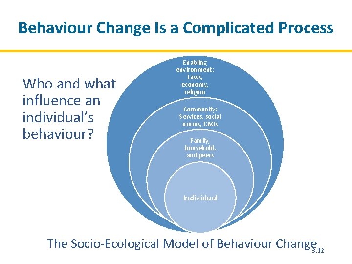 Behaviour Change Is a Complicated Process Who and what influence an individual’s behaviour? Enabling