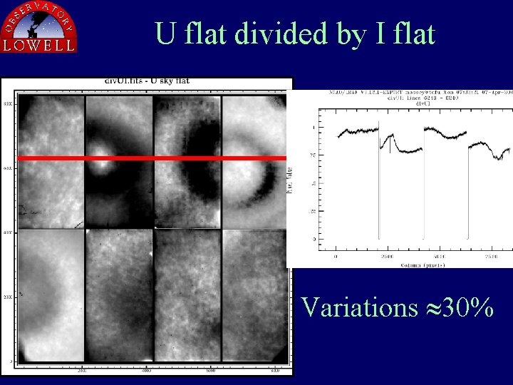 U flat divided by I flat Variations 30% 