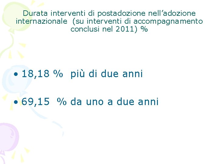 Durata interventi di postadozione nell’adozione internazionale (su interventi di accompagnamento conclusi nel 2011) %