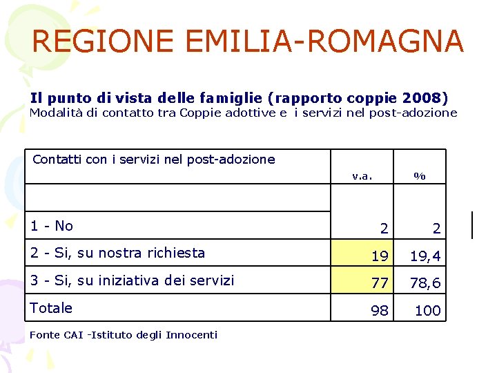 REGIONE EMILIA-ROMAGNA Il punto di vista delle famiglie (rapporto coppie 2008) Modalità di contatto REGIONE EMILIA-ROMAGNA Il punto di vista delle famiglie (rapporto coppie 2008) Modalità di contatto