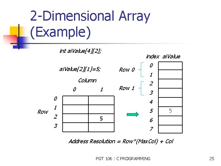 2 -Dimensional Array (Example) int ai. Value[4][2]; ai. Value[2][1]=5; index ai. Value Row 0