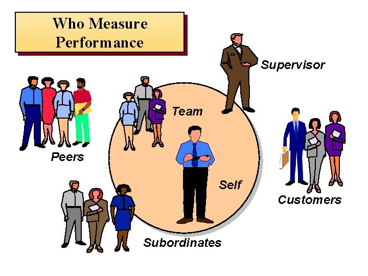 Who Measure Performance Supervisor Team Peers Self Customers Subordinates Who Measure Performance Supervisor Team Peers Self Customers Subordinates