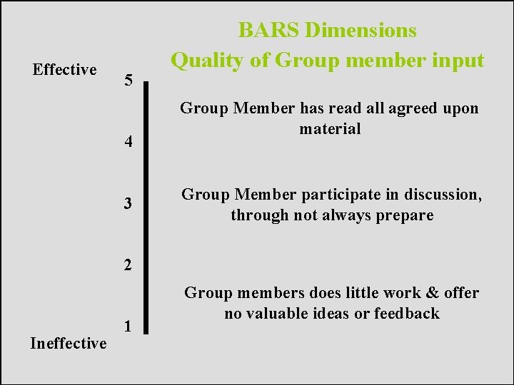 Effective 5 4 3 BARS Dimensions Quality of Group member input Group Member has Effective 5 4 3 BARS Dimensions Quality of Group member input Group Member has