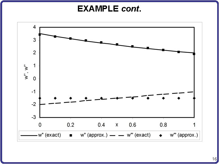 EXAMPLE cont. 16 