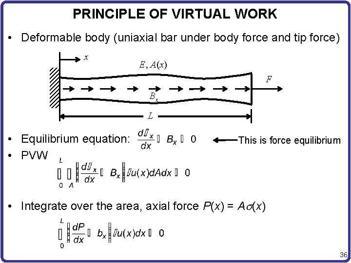 PRINCIPLE OF VIRTUAL WORK • Deformable body (uniaxial bar under body force and tip