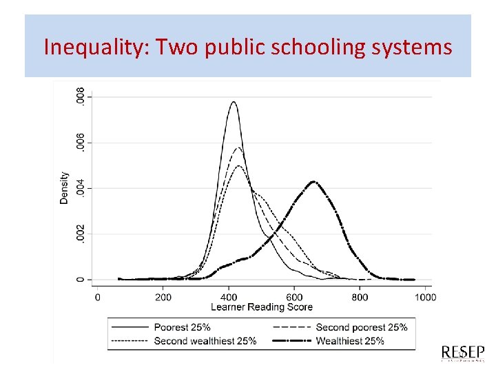Inequality: Two public schooling systems 10 