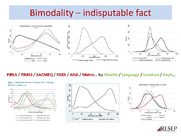 Bimodality – indisputable fact PIRLS / TIMSS / SACMEQ / NSES / ANA /